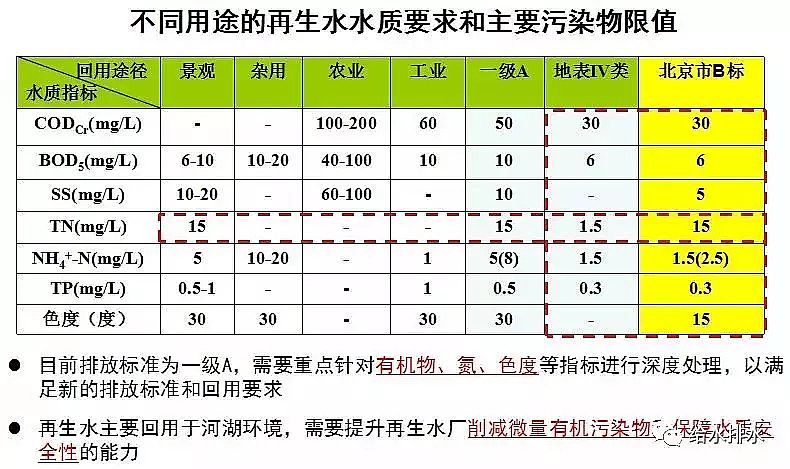 泡沫濾珠濾料EPS生產廠家污水處理高排放標準與ICA技術的發展