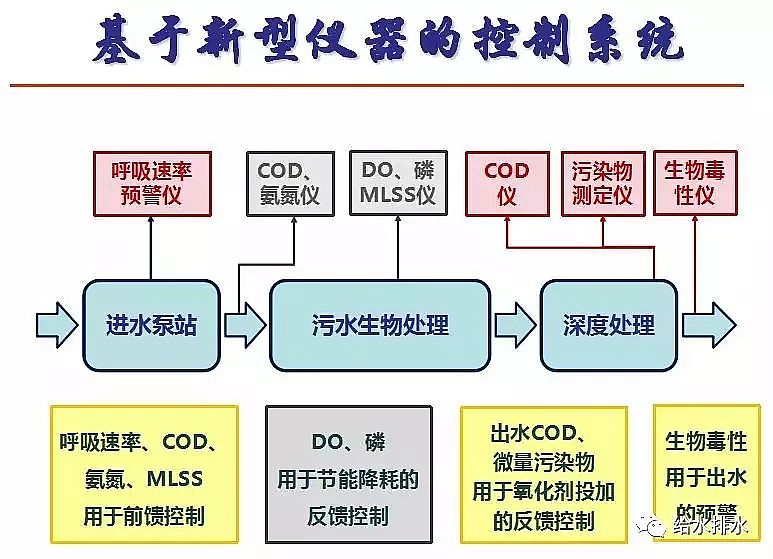 泡沫濾珠濾料EPS生產廠家污水處理高排放標準與ICA技術的發展