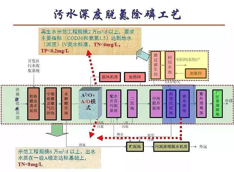 泡沫濾珠濾料EPS生產廠家污水處理高排放標準與ICA技術的發展