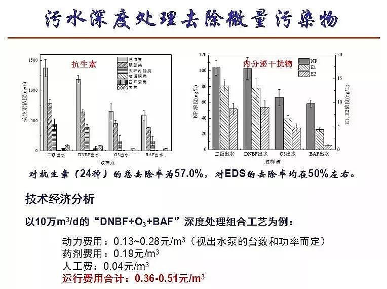 泡沫濾珠濾料EPS生產廠家污水處理高排放標準與ICA技術的發展