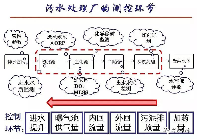 泡沫濾珠濾料EPS生產廠家污水處理高排放標準與ICA技術的發展