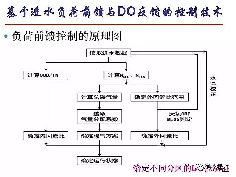 泡沫濾珠濾料EPS生產廠家污水處理高排放標準與ICA技術的發展