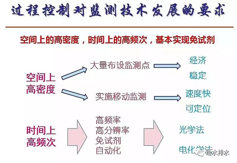 泡沫濾珠濾料EPS生產廠家污水處理高排放標準與ICA技術的發展