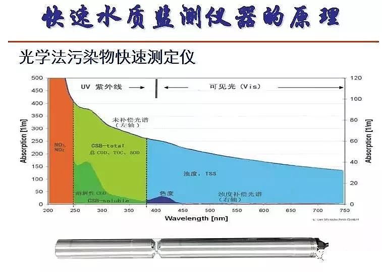 泡沫濾珠濾料EPS生產廠家污水處理高排放標準與ICA技術的發展
