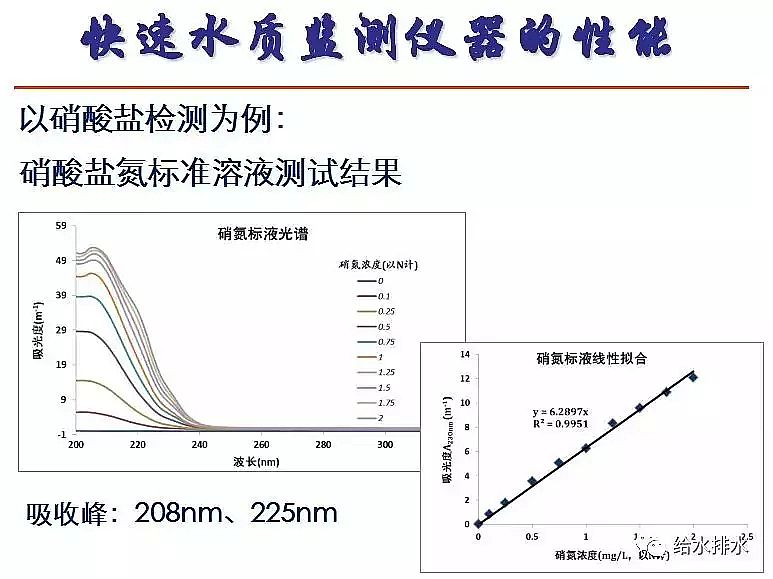 泡沫濾珠濾料EPS生產廠家污水處理高排放標準與ICA技術的發展