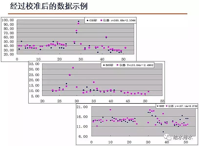 泡沫濾珠濾料EPS生產廠家污水處理高排放標準與ICA技術的發展