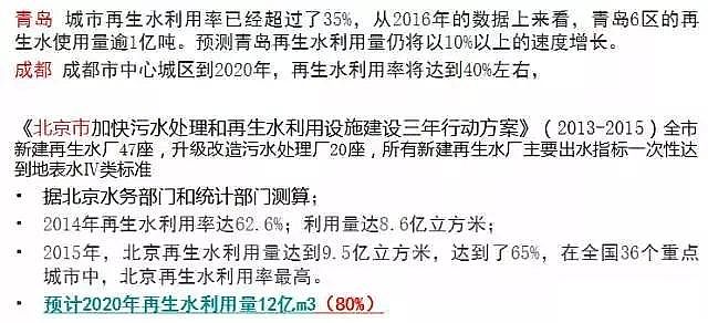 稀土瓷砂濾料生產廠家高排放標準下污水處理的技術與問題