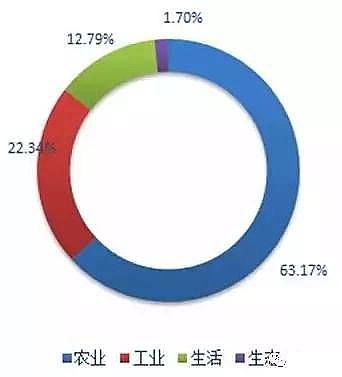 稀土瓷砂濾料生產廠家高排放標準下污水處理的技術與問題