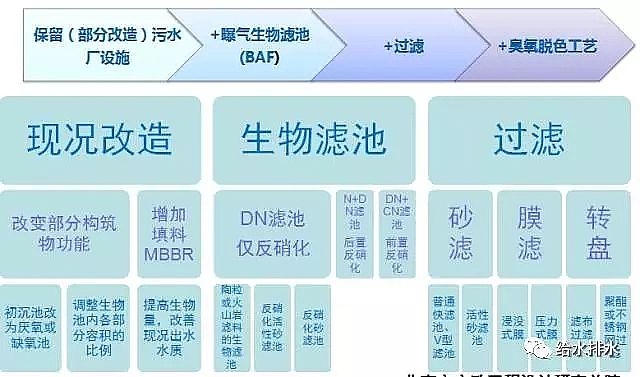 稀土瓷砂濾料生產廠家高排放標準下污水處理的技術與問題