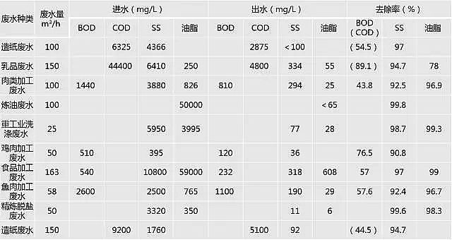 �۱�ϩ����PAM���a�S����Ƚ���4�N�⸡�O��