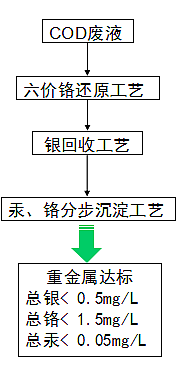 凈水劑聚合氯化鋁PAC廠家下一代工業(yè)廢水處理廠,一定是無害化與資源化的低耗工廠