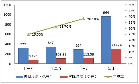 陽離子聚丙烯酰胺CPAM污泥的困境在何處?