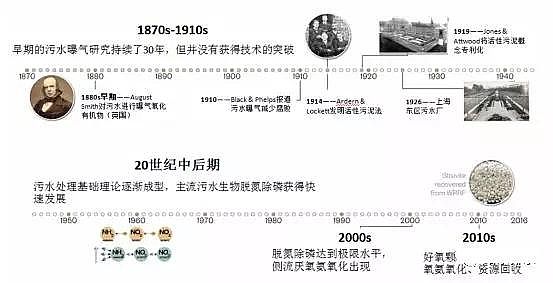 ��ˮ���ۺ��Ȼ��XPAC�S��δ����ˮ̎�����g(sh��)�İl(f��)չ��������