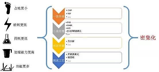 ��ˮ���ۺ��Ȼ��XPAC�S��δ����ˮ̎�����g(sh��)�İl(f��)չ��������