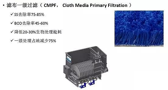 ��ˮ���ۺ��Ȼ��XPAC�S��δ����ˮ̎�����g(sh��)�İl(f��)չ��������