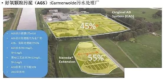 ��ˮ���ۺ��Ȼ��XPAC�S��δ����ˮ̎�����g(sh��)�İl(f��)չ��������