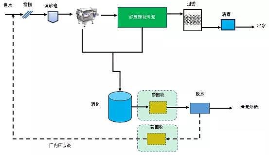 ��ˮ���ۺ��Ȼ��XPAC�S��δ����ˮ̎�����g(sh��)�İl(f��)չ��������