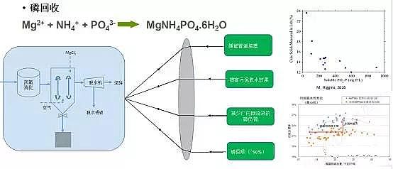 ��ˮ���ۺ��Ȼ��XPAC�S��δ����ˮ̎�����g(sh��)�İl(f��)չ��������