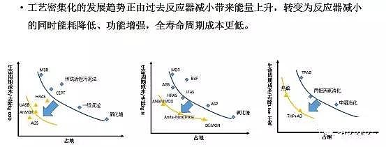 ��ˮ���ۺ��Ȼ��XPAC�S��δ����ˮ̎�����g(sh��)�İl(f��)չ��������