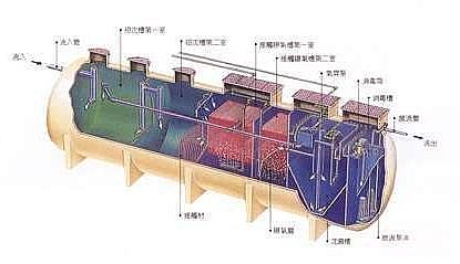 離子交換樹(shù)脂生產(chǎn)廠家污水可生化性判斷的6個(gè)干擾因素