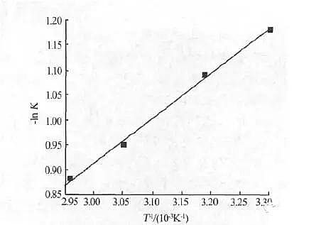 ����̿���a(ch��n)�S(ch��ng)�҅��c�Uˮ��Һ�м�ȩ̎������