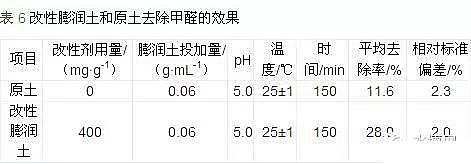 ����̿���a(ch��n)�S(ch��ng)�҅��c�Uˮ��Һ�м�ȩ̎������