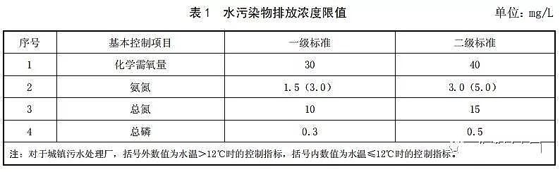 泡沫濾珠濾料EPS廠家出臺(tái)《湖南省城鎮(zhèn)污水處理廠主要水污染物排放標(biāo)準(zhǔn)》