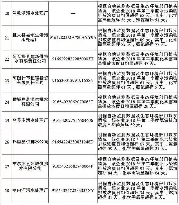 �Aʽ�Ȼ��X�S�ҷ���������2018��ʧ�ź�������Ⱦ�ﳬ���ŷ���Ҫ��������ˮ̎��S