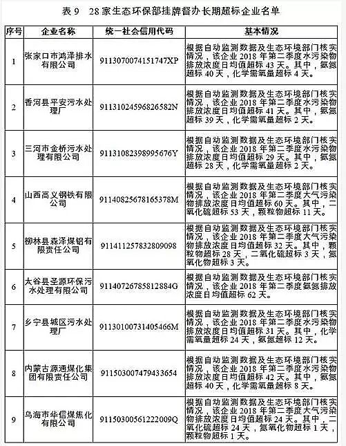 �Aʽ�Ȼ��X�S�ҷ���������2018��ʧ�ź�������Ⱦ�ﳬ���ŷ���Ҫ��������ˮ̎��S