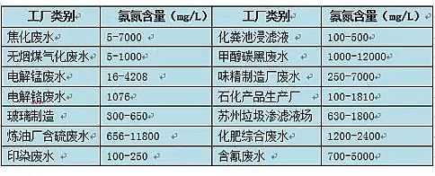 ��������ʯ�V�����a�S�Ұ����Uˮ�ā�Դ�cΣ��