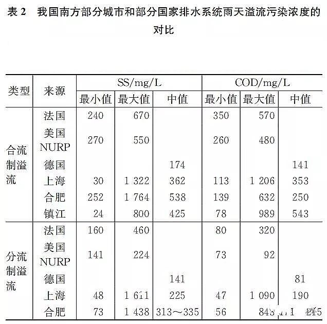 ��Cб���������a(ch��n)�S���҇�(gu��)���кڳ�ˮ�w�������R������(zh��n)�c�C(j��)��