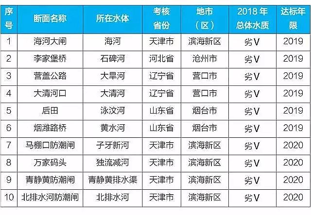 ����ʽ�w�S�V�����a(ch��n)�S��2019��ˮ���l(w��i)��(zh��n)5���P(gu��n)�I�~�Ă��c�����P(gu��n)?