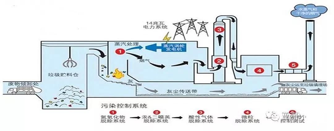 陽離子聚丙烯酰胺CPAM生產廠家探討污泥處置線路設計布局