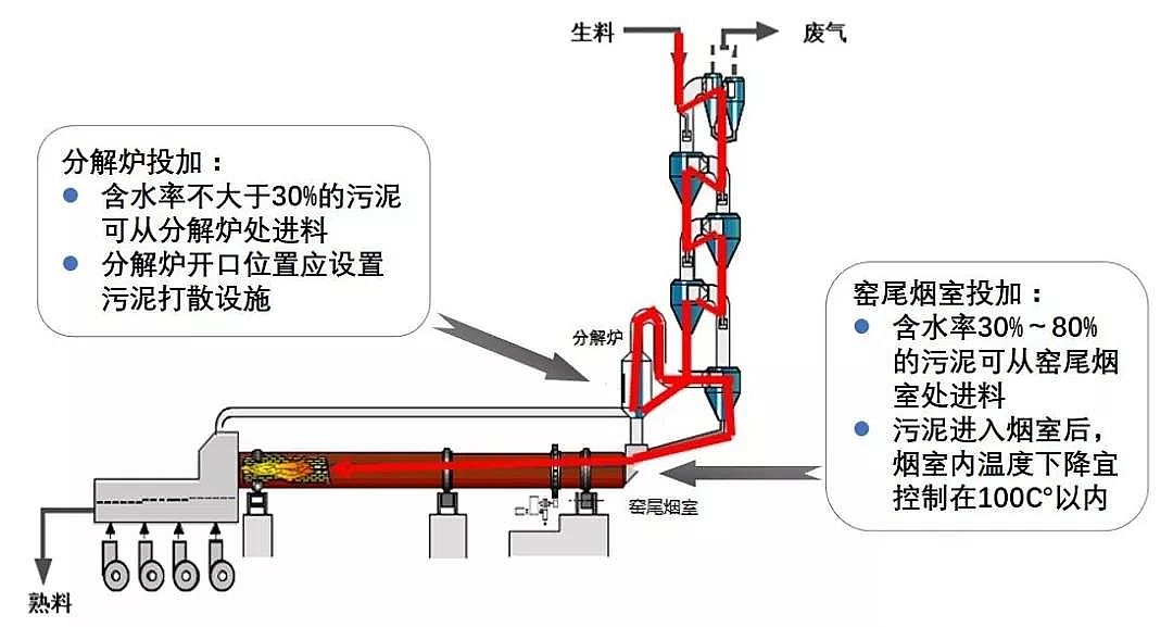 陽離子聚丙烯酰胺CPAM生產廠家探討污泥處置線路設計布局