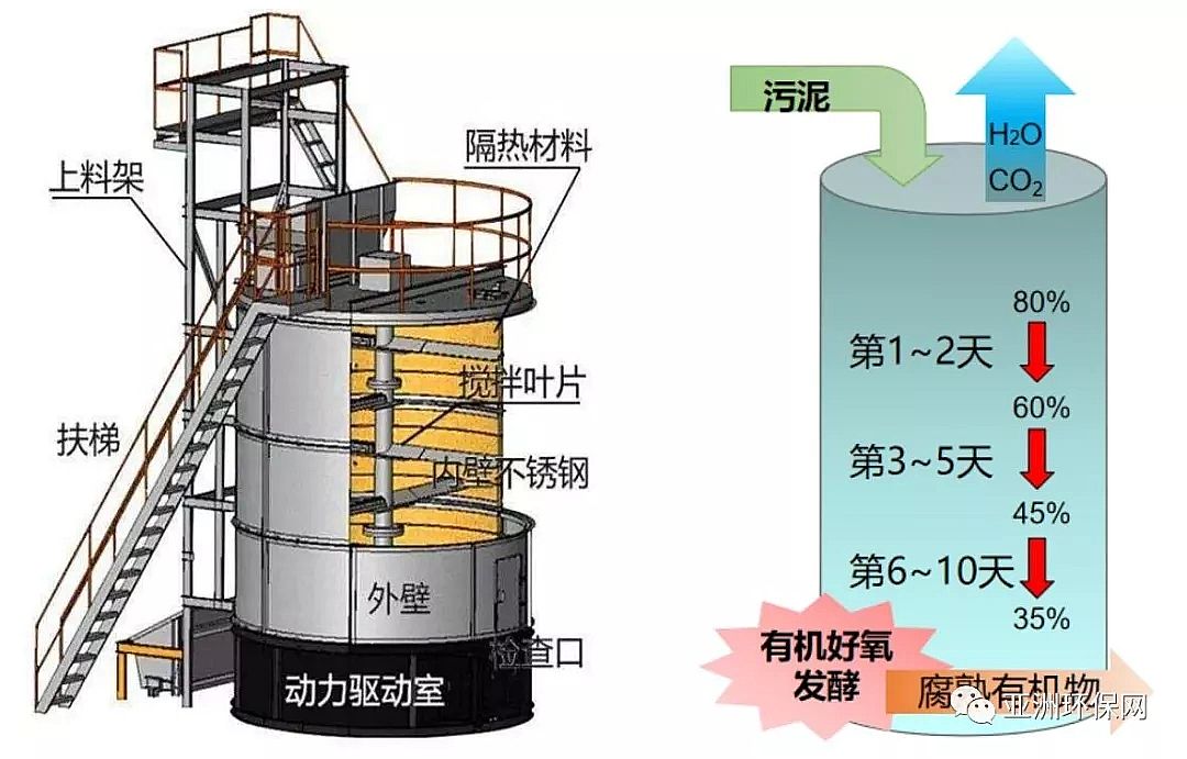 陽離子聚丙烯酰胺CPAM生產廠家探討污泥處置線路設計布局