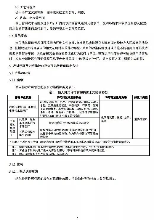 鐵碳微電解填料生產廠家排污許可證申請與核發技術規范 水處理(試行)全文發布