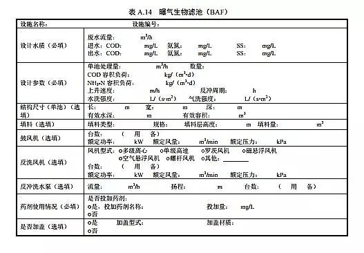 鐵碳微電解填料生產廠家排污許可證申請與核發技術規范 水處理(試行)全文發布