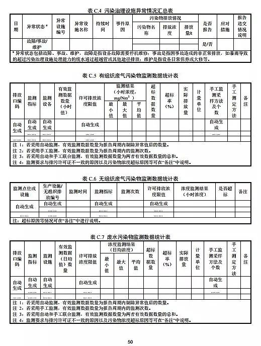 鐵碳微電解填料生產廠家排污許可證申請與核發技術規范 水處理(試行)全文發布