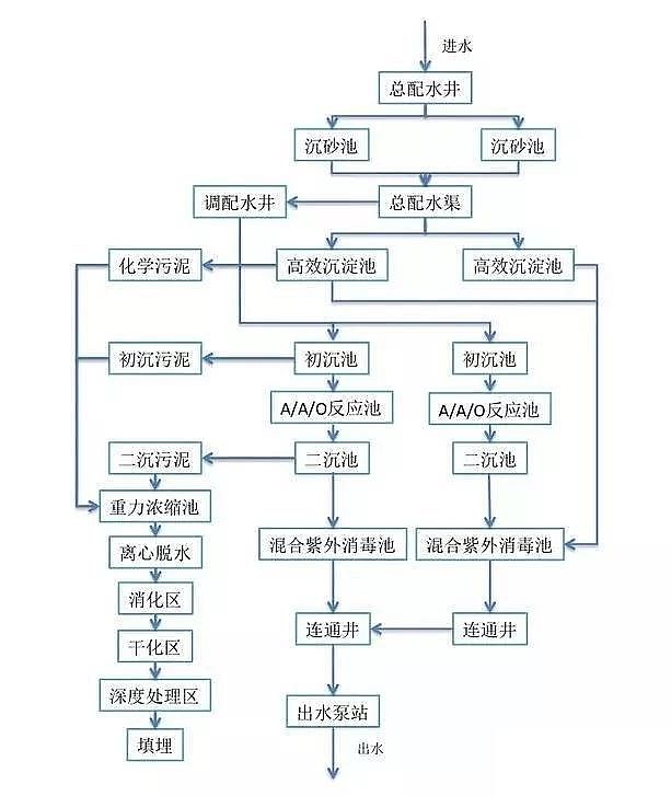 ������I(y��)���������a(ch��n)�S�����M���������ˮ̎��S������