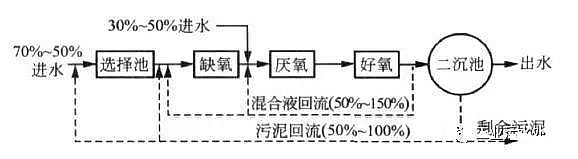 ������I(y��)���������a(ch��n)�S�����M���������ˮ̎��S������