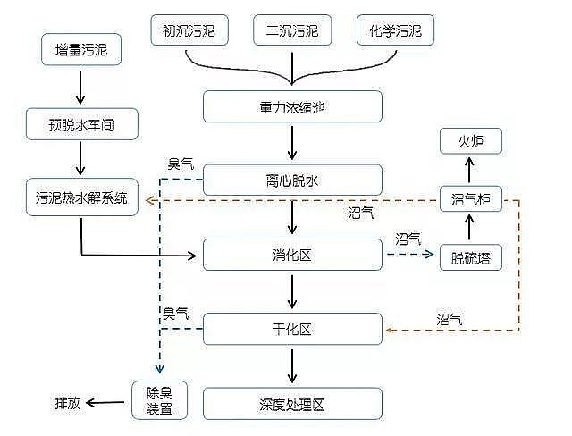 ������I(y��)���������a(ch��n)�S�����M���������ˮ̎��S������