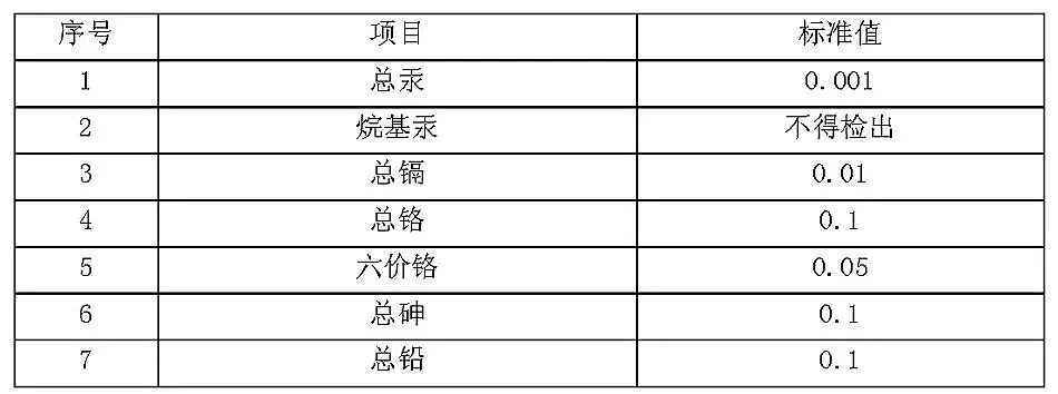 ����ʯӢɰ�V�ϏS�ҳ����ˮ̎��S��Ⱦ���ŷŘ˜�(GB18918-2002)