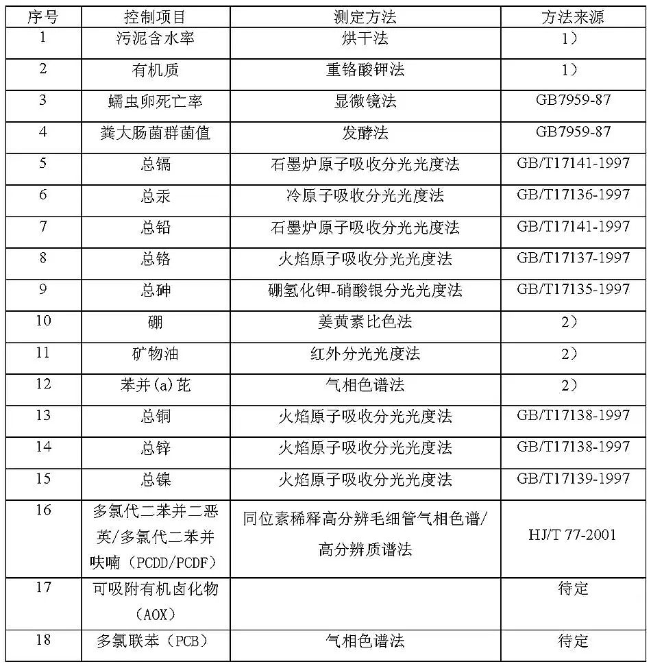 ����ʯӢɰ�V�ϏS�ҳ����ˮ̎��S��Ⱦ���ŷŘ˜�(GB18918-2002)