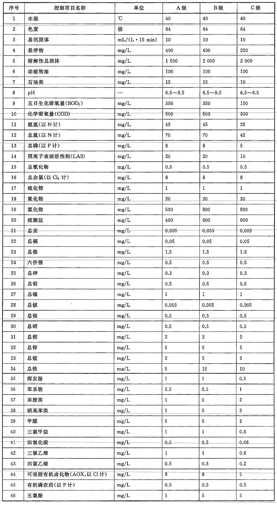 ���Қ��V�ϏS����ˮ��������ˮ��ˮ�|�˜�(GB/T 31962 - 2015)