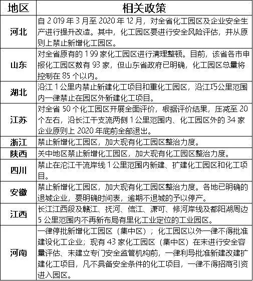 硫酸亞鐵廠家江蘇關(guān)停30個(gè)化工園區(qū)!山東關(guān)停114個(gè)化工園區(qū)!