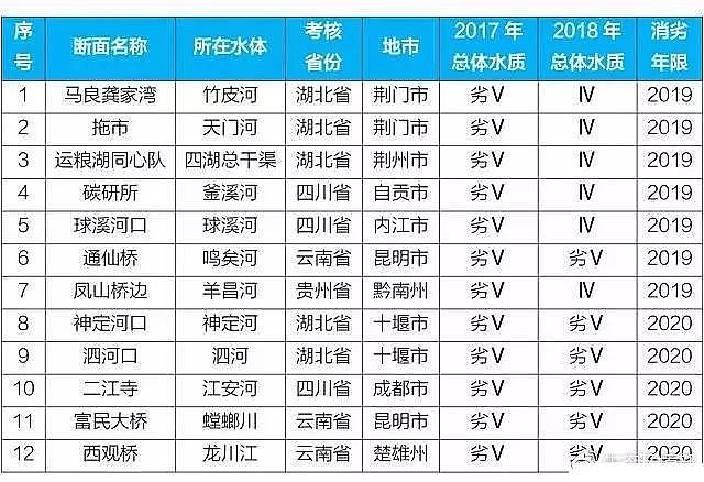 結晶氯化鋁生產廠家2018年水污染防治工作取得新的積極進展