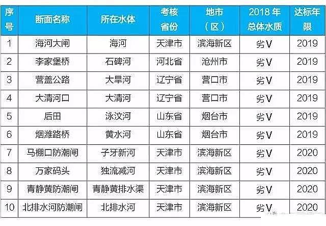 結晶氯化鋁生產廠家2018年水污染防治工作取得新的積極進展