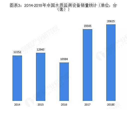 ��Cб���������a(ch��n)�S��ˮ�|(zh��)�O(ji��n)�y�ИI(y��)δ�����L���g�޴�
