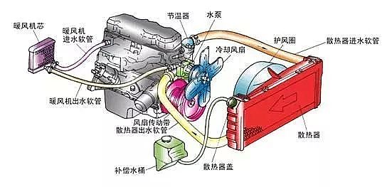 ���d�F�V�ϳ��������a(ch��n)�S��ѭ�h(hu��n)��sˮϵ�y(t��ng)����ˮ̎���śr