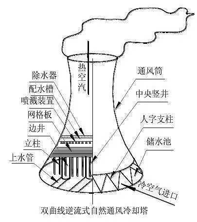 ���d�F�V�ϳ��������a(ch��n)�S��ѭ�h(hu��n)��sˮϵ�y(t��ng)����ˮ̎���śr
